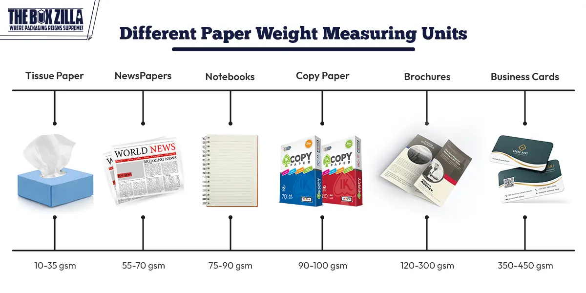 Different Paper Weight Measuring Units