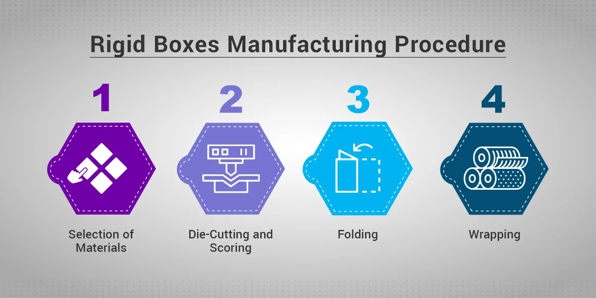 Rigid Boxes Manufacturing Procedure