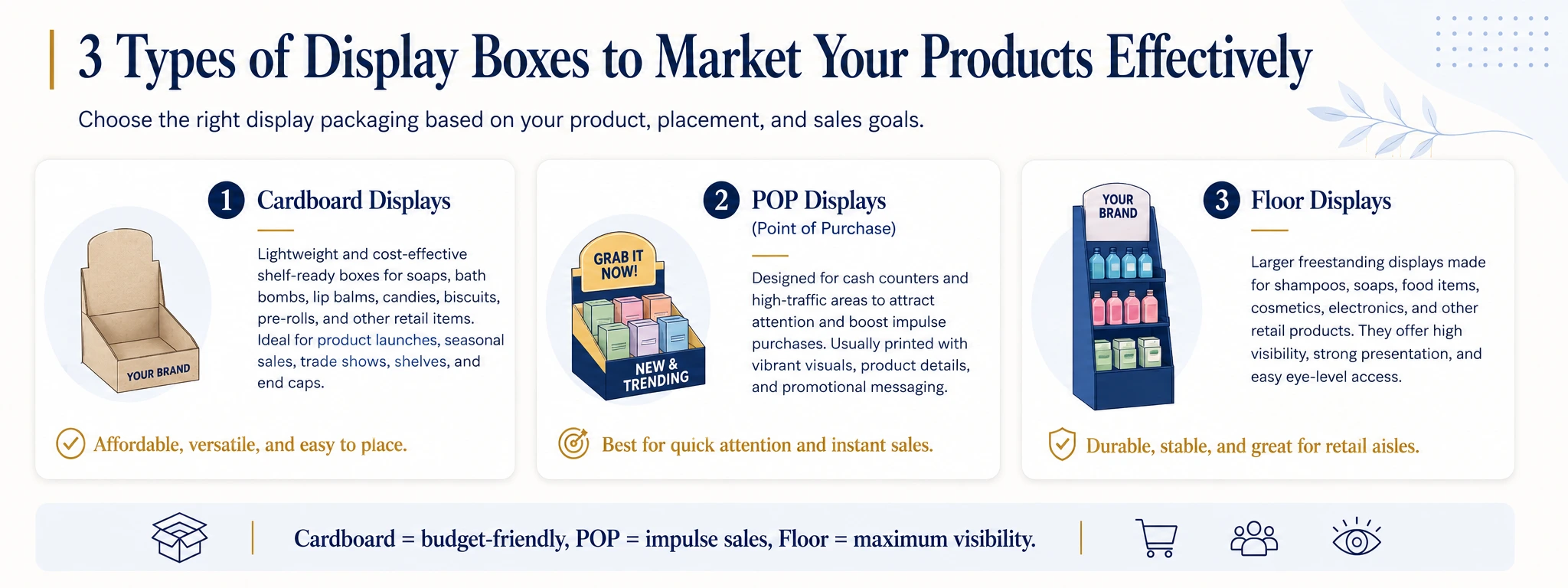 3 Types of Display Boxes to Market Your Products Effectively