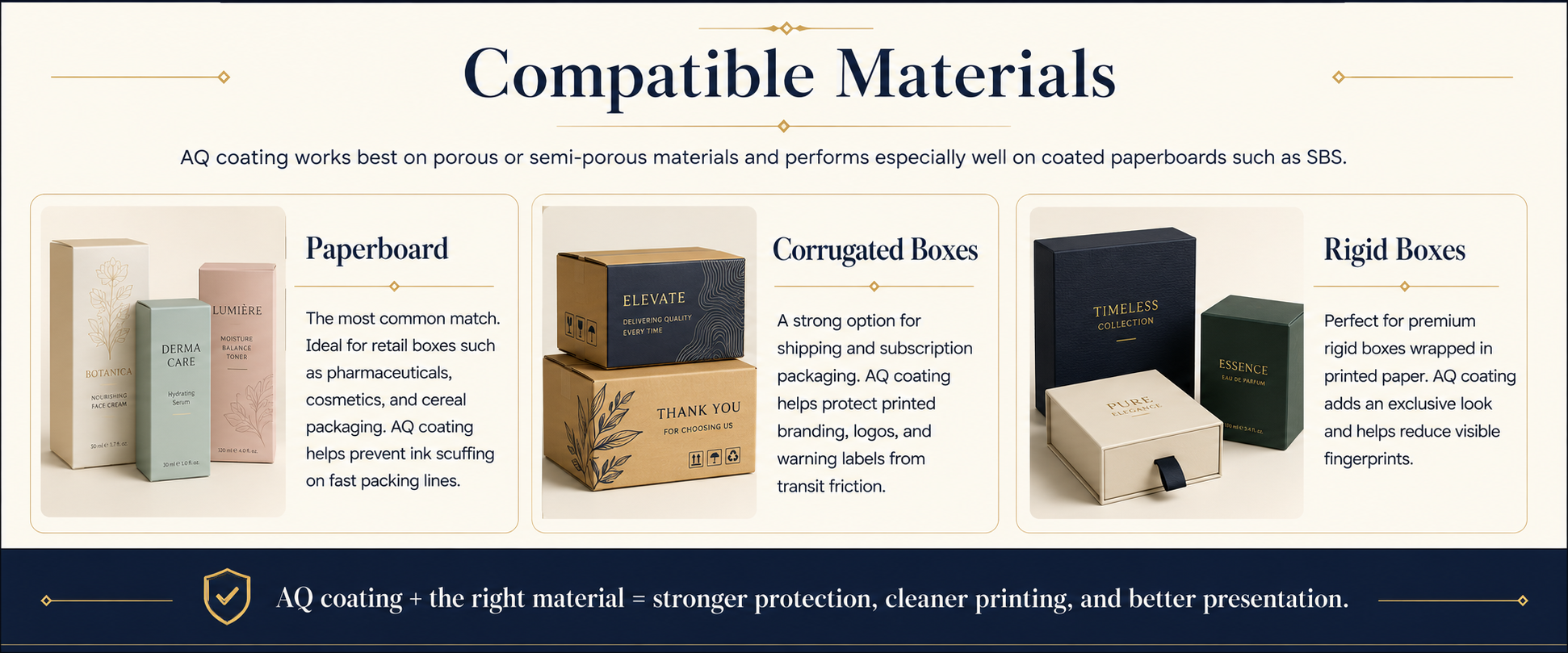 Compatible Materials