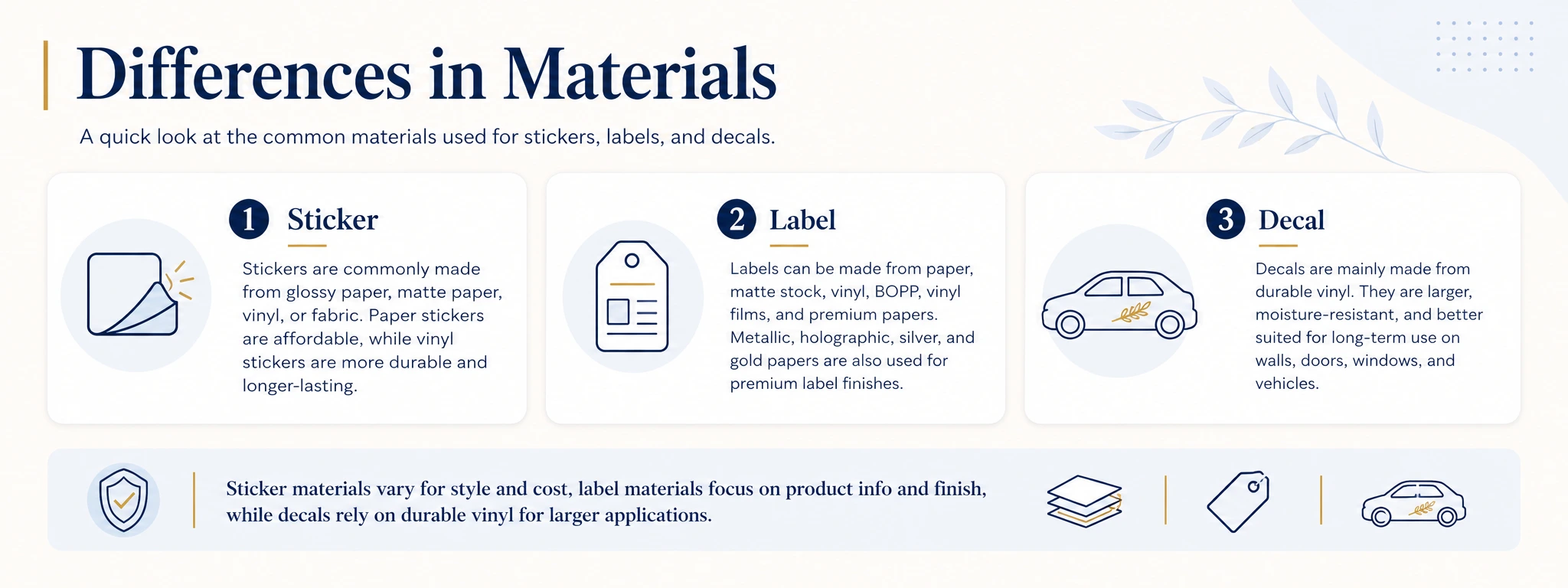Differences in Materials