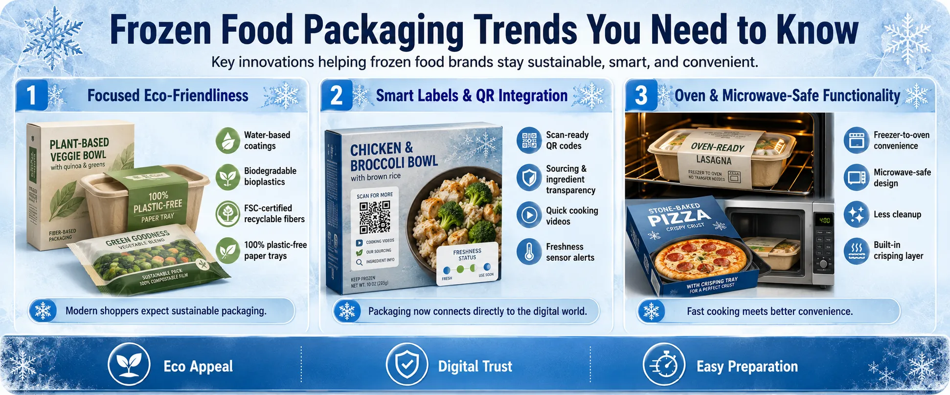 Frozen Food Packaging Trends You Need to Know