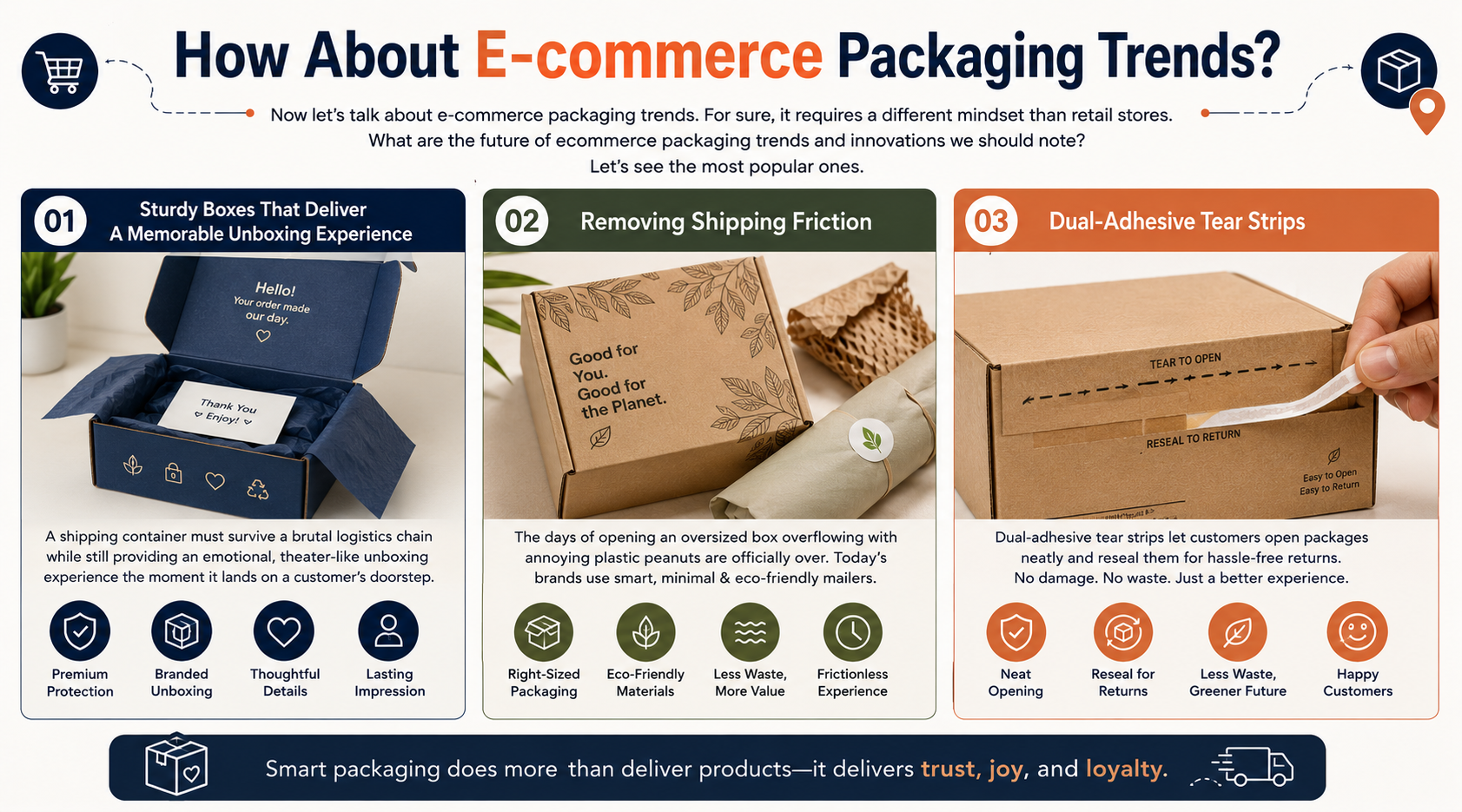 How About E-commerce Packaging Trends