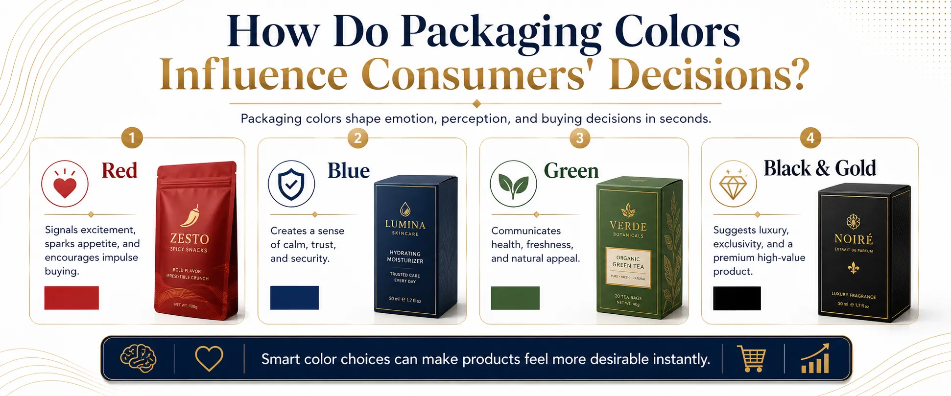 How Do Packaging Colors Influence Consumers' Decisions