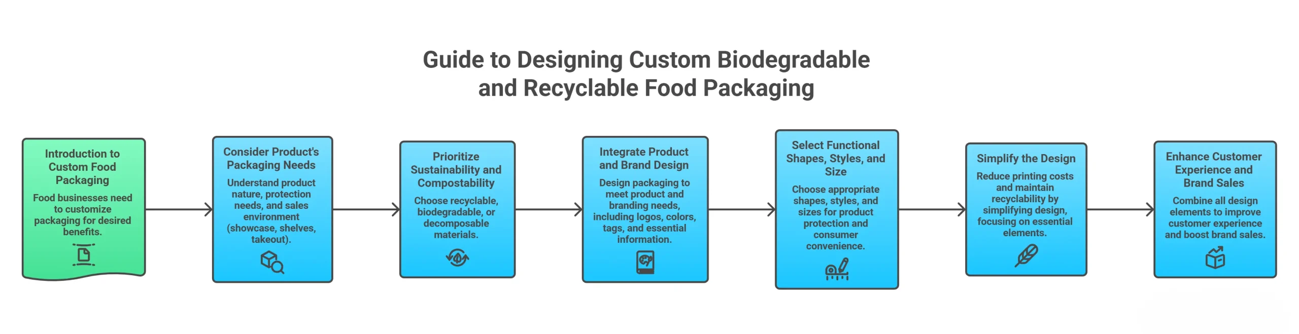 How To Design Biodegradable and Recyclable Custom Food Packaging_ - visual selection