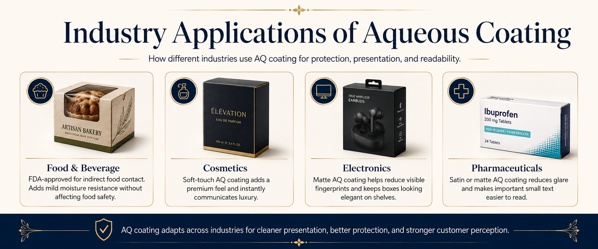 Industry Applications of Aqueous Coating