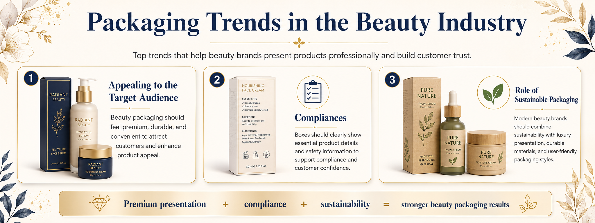Packaging Trends in the Beauty Industry