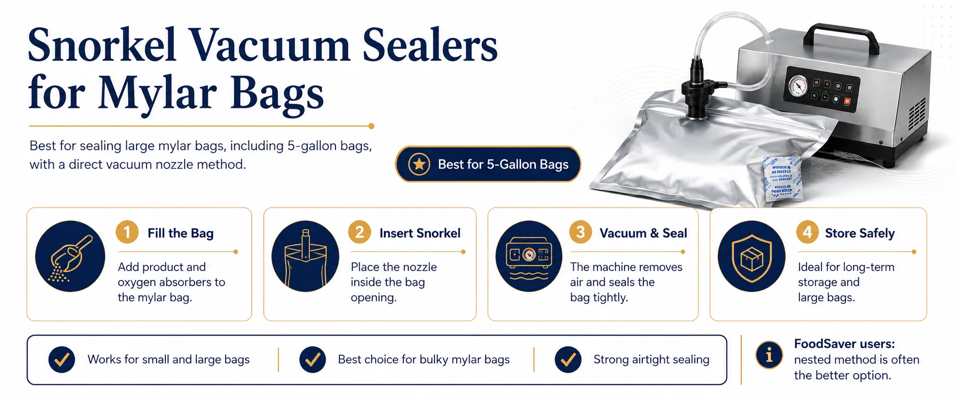 Snorkel Vacuum Sealers for Mylar Bags