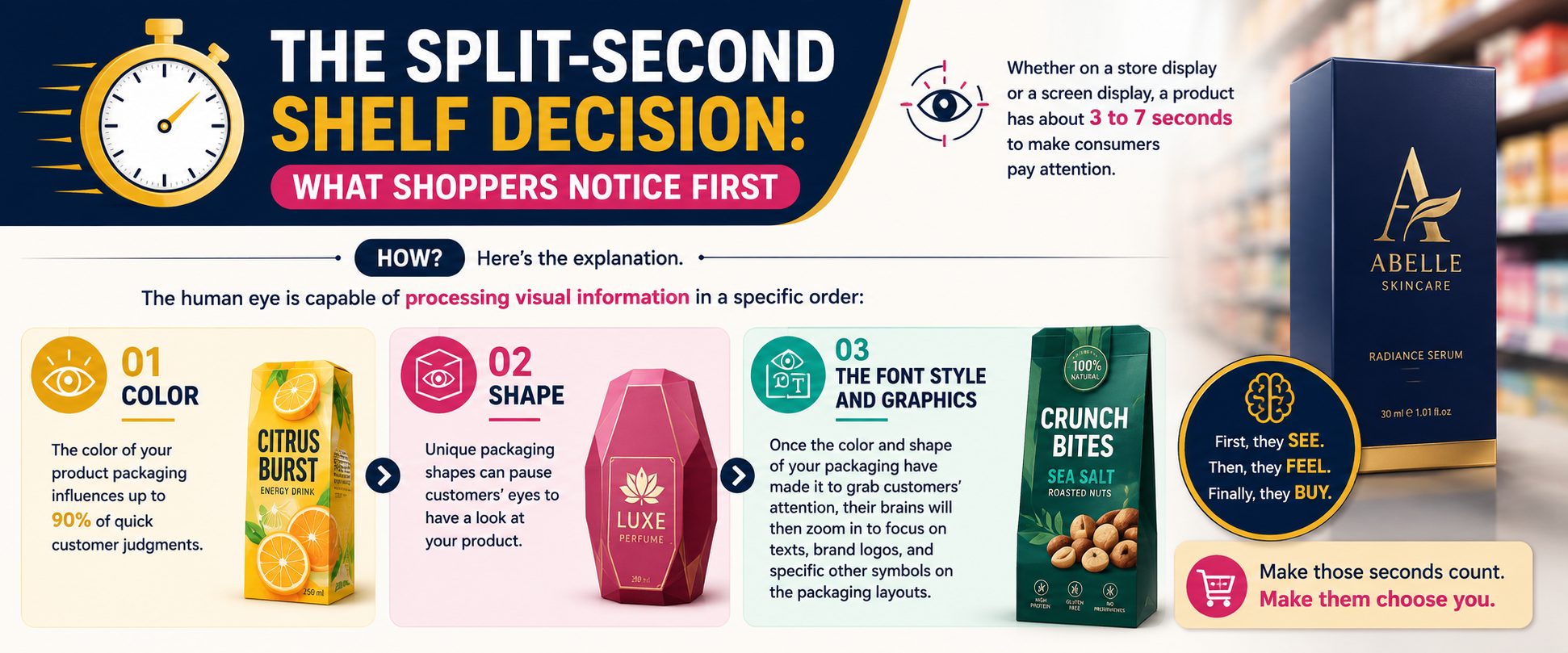 The Split-Second Shelf Decision What Shoppers Notice First