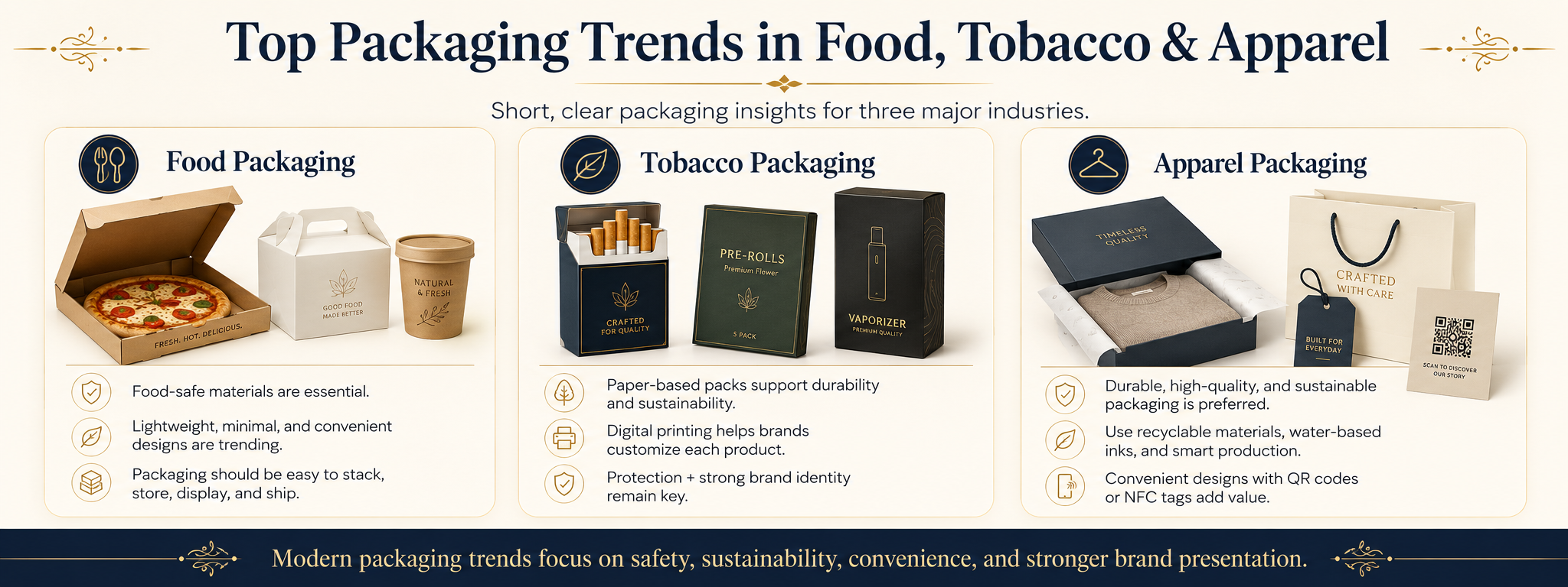 Top Trends in Food Packaging