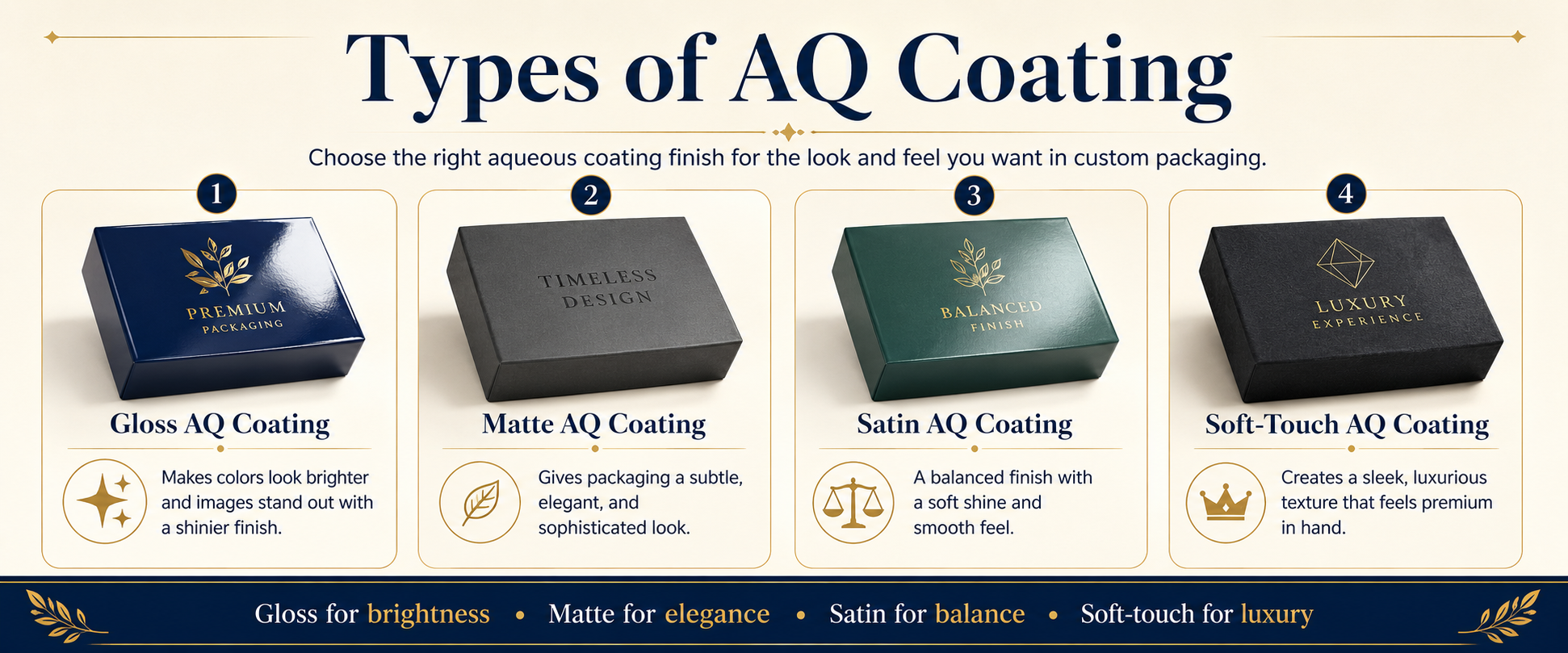 Types Of AQ Coating