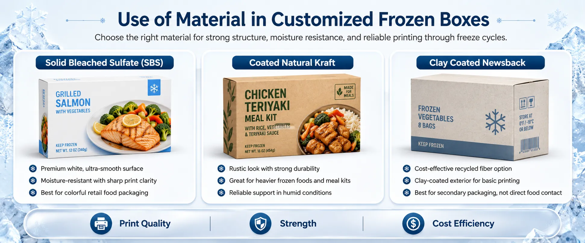 Use of Material in Customized Frozen Boxes