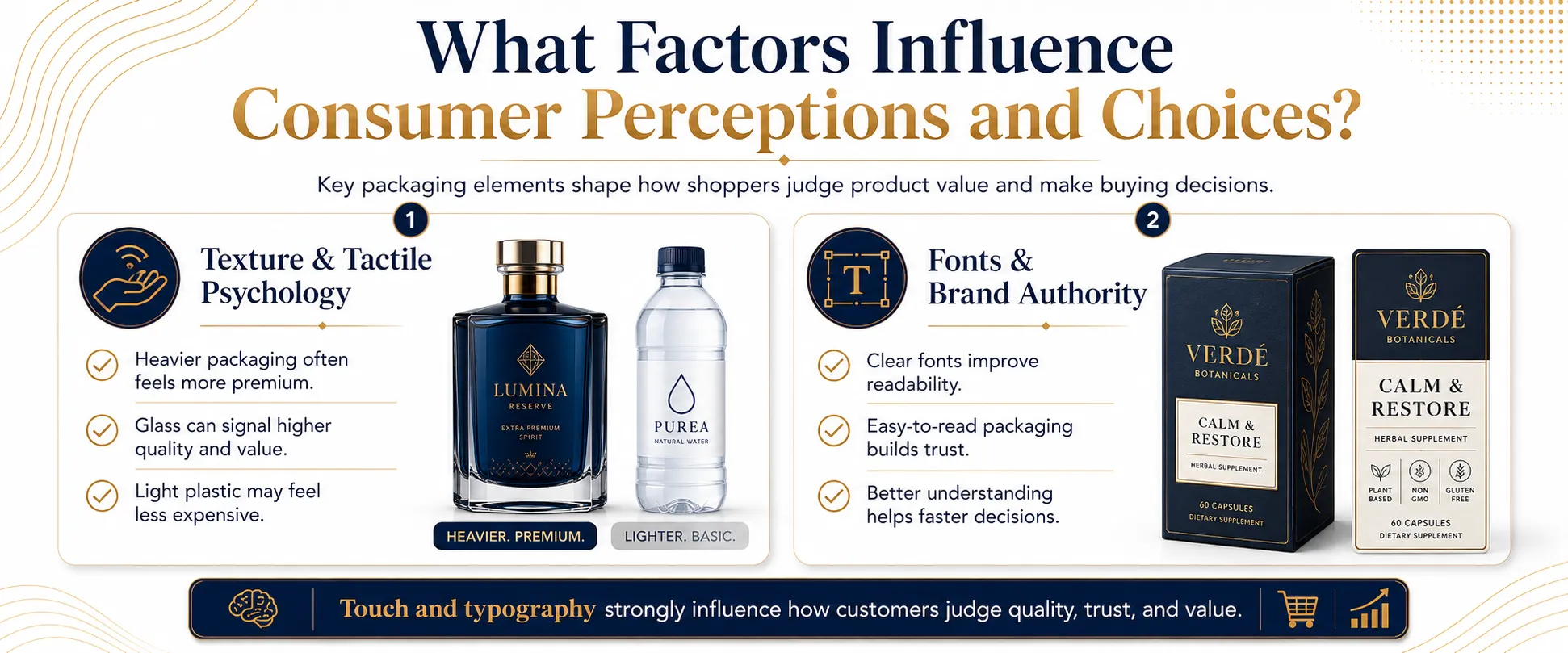 What Factors Influence Consumer Perceptions and Choices