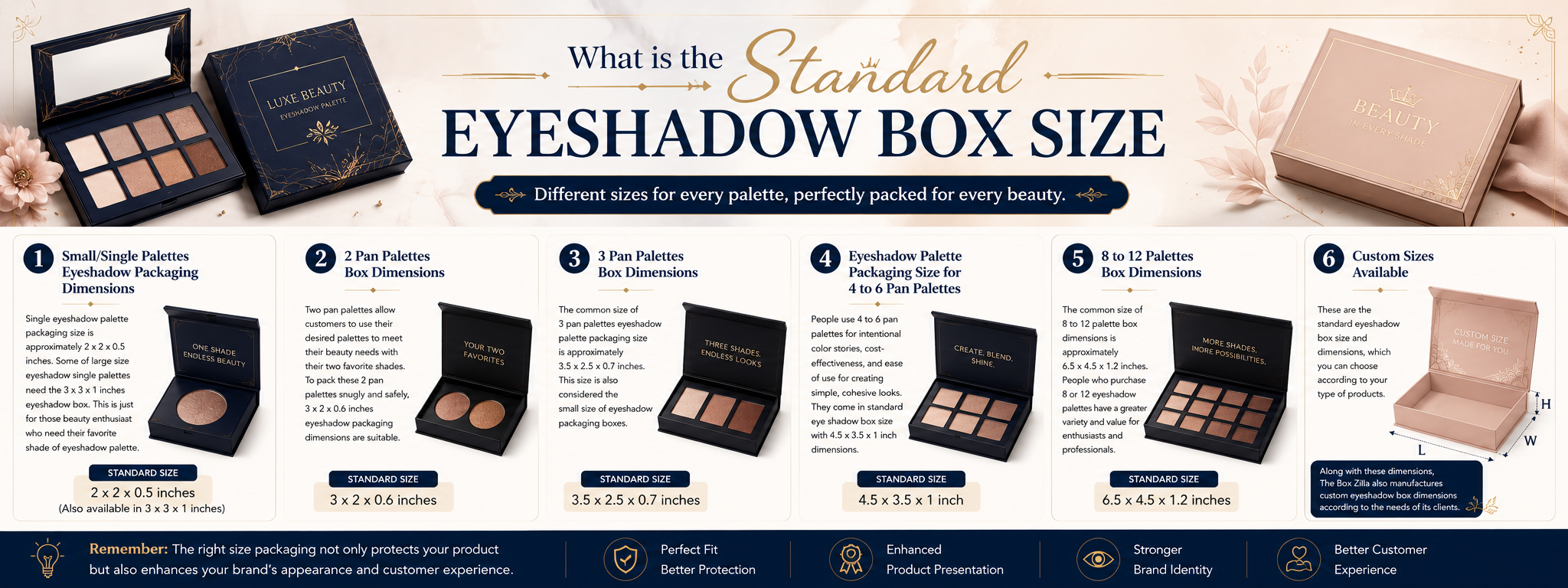 What is the Standard Eyeshadow Box Size