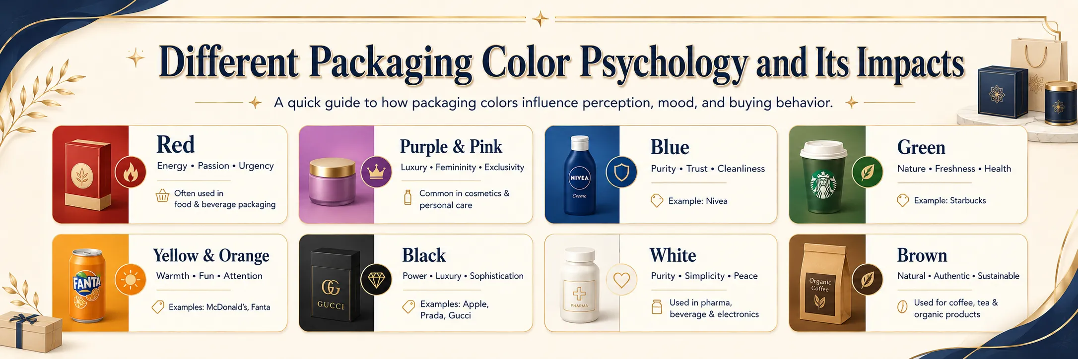 Different Packaging Color Psychology and Its Impacts