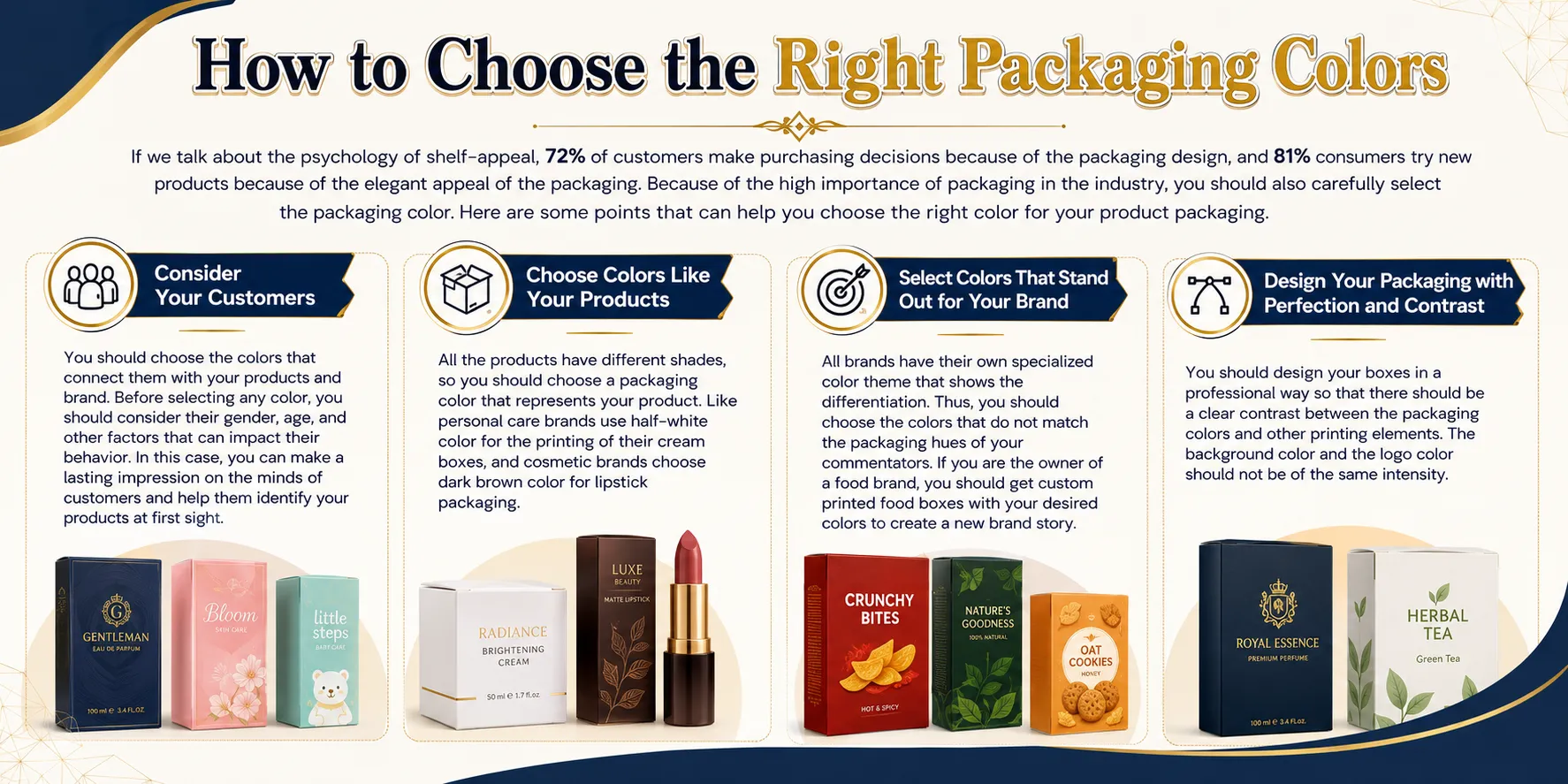 How to Choose the Right Packaging Colors